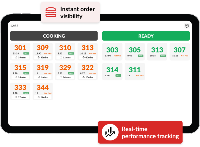Instant kitchen order routing