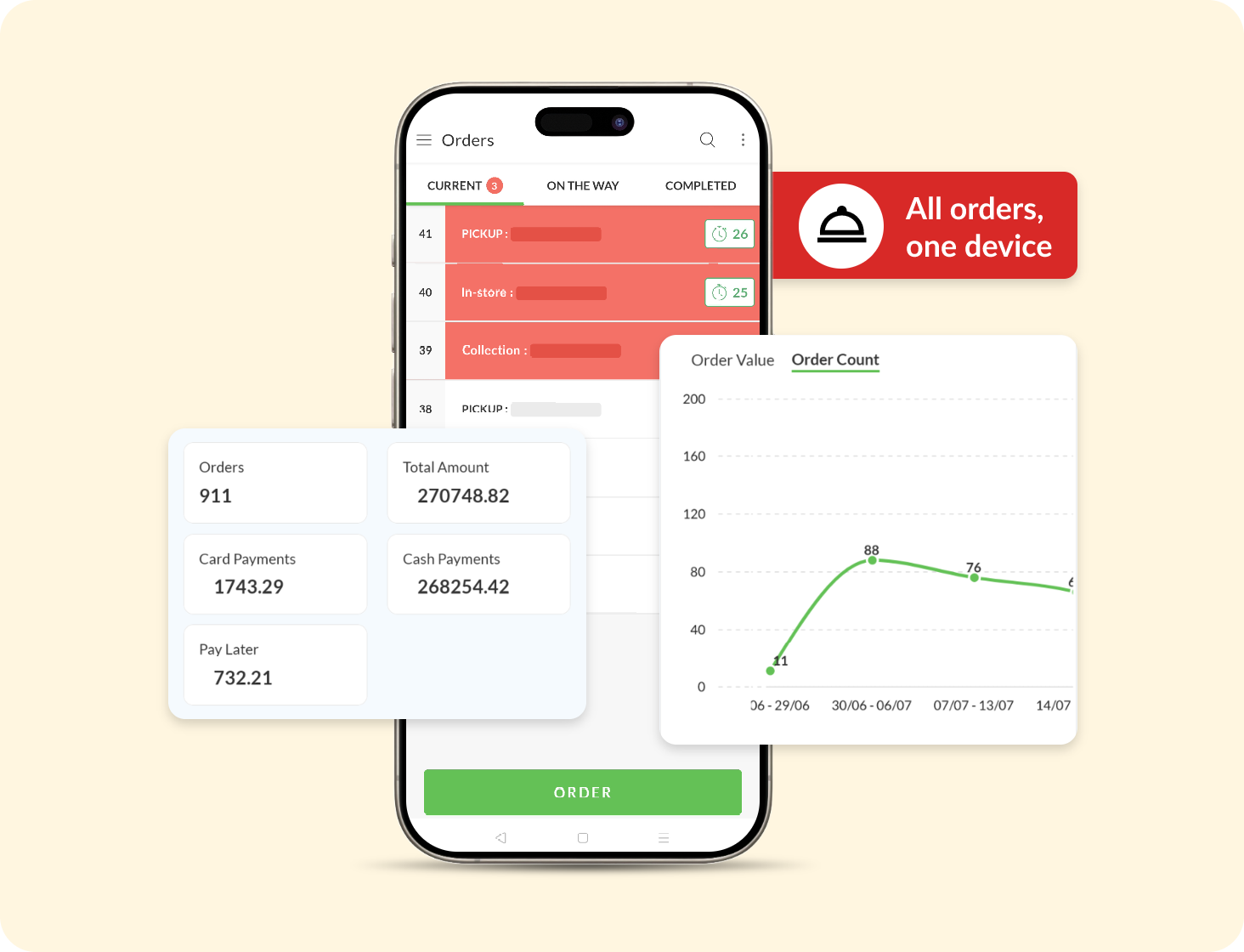 Order management